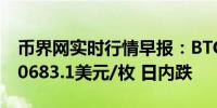 币界网实时行情早报：BTC比特币价格跌破60683.1美元/枚 日内跌