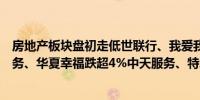 房地产板块盘初走低世联行、我爱我家、珠江股份、特发服务、华夏幸福跌超4%中天服务、特发服务跟跌