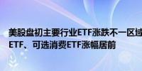 美股盘初主要行业ETF涨跌不一区域银行ETF涨超2%金融业ETF、可选消费ETF涨幅居前