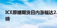 ICE原糖期货日内涨幅达2.5%报19.68美分/磅