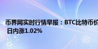 币界网实时行情早报：BTC比特币价格突破61303.9美元/枚 日内涨1.02%