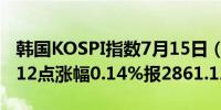 韩国KOSPI指数7月15日（周一）收盘上涨4.12点涨幅0.14%报2861.12点