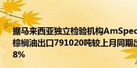 据马来西亚独立检验机构AmSpec马来西亚7月1日至15日棕榈油出口791020吨较上月同期出口的450513吨增加75.58%