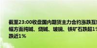 截至23:00收盘国内期货主力合约涨跌互现棉花涨超1%棉纱涨近1%跌幅方面纯碱、烧碱、玻璃、铁矿石跌超1%聚氯乙烯（PVC）、乙二醇跌近1%