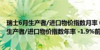 瑞士6月生产者/进口物价指数月率 0%前值-0.30%瑞士6月生产者/进口物价指数年率 -1.9%前值-1.80%