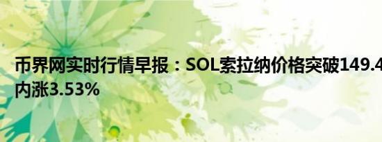 币界网实时行情早报：SOL索拉纳价格突破149.4美元/枚 日内涨3.53%