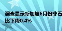 调查显示新加坡6月份非石油国内出口可能同比下降0.4%