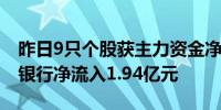 昨日9只个股获主力资金净流入超1亿元 农业银行净流入1.94亿元