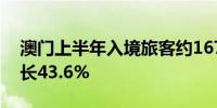 澳门上半年入境旅客约1672.9万人次同比增长43.6%