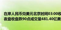 在岸人民币兑美元北京时间03:00收报7.2590较上一交易日夜盘收盘跌90点成交量481.40亿美元