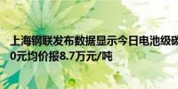 上海钢联发布数据显示今日电池级碳酸锂价格较上次下跌500元均价报8.7万元/吨