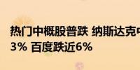 热门中概股普跌 纳斯达克中国金龙指数跌3.63% 百度跌近6%