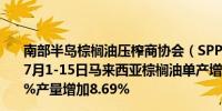 南部半岛棕榈油压榨商协会（SPPOMA）数据显示2024年7月1-15日马来西亚棕榈油单产增加9.57%出油率减少0.15%产量增加8.69%