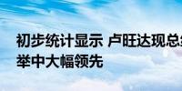 初步统计显示 卢旺达现总统卡加梅在总统选举中大幅领先