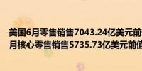 美国6月零售销售7043.24亿美元前值7030.88亿美元美国6月核心零售销售5735.73亿美元前值5690.35亿美元