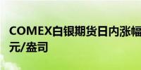 COMEX白银期货日内涨幅达2.0%报31.56美元/盎司