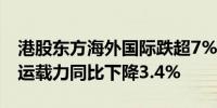 港股东方海外国际跌超7%创近3个月新低Q2运载力同比下降3.4%