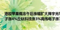 港股苹果概念午后涨幅扩大舜宇光学科技涨近7%比亚迪电子涨4%丘钛科技涨3%高伟电子涨3%瑞声科技涨1%