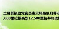 土耳其执政党官员表示将最低月养老金支付标准从目前的10,000里拉提高到12,500里拉并将离境费提高至每人500里拉