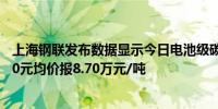 上海钢联发布数据显示今日电池级碳酸锂价格较上次下跌500元均价报8.70万元/吨