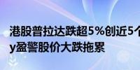 港股普拉达跌超5%创近5个月新低受Burberry盈警股价大跌拖累