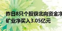 昨日8只个股获北向资金净买入超1亿元紫金矿业净买入3.05亿元