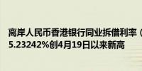 离岸人民币香港银行同业拆借利率（Hibor）涨95个基点至5.23242%创4月19日以来新高