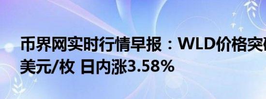 币界网实时行情早报：WLD价格突破2.313美元/枚 日内涨3.58%