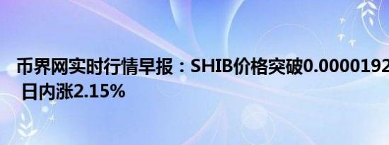 币界网实时行情早报：SHIB价格突破0.000019266美元/枚 日内涨2.15%