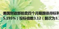 美国财政部拍卖四个月期国债得标利率5.135%（7月10日为5.195%）投标倍数3.12（前次为3.16）