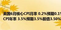 英国6月核心CPI月率 0.2%预期0.1%前值0.5%英国6月核心CPI年率 3.5%预期3.5%前值3.50%