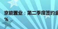 京能置业：第二季度签约金额同比下降65.15%