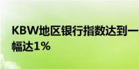 KBW地区银行指数达到一年多来的最高点涨幅达1%