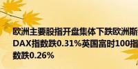 欧洲主要股指开盘集体下跌欧洲斯托克50指数跌0.51%德国DAX指数跌0.31%英国富时100指数跌0.18%法国CAC40指数跌0.26%