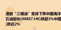 港股“三桶油”集体下跌中国海洋石油(00883.HK)、中国石油股份(00857.HK)跌超3%中国石油化工股份(00386.HK)跌近2%