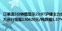 订单流5分钟图显示23:07沪镍主力合约价格在空头堆积带下方运行现报130620元/吨跌幅1.57%