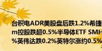 台积电ADR美股盘后跌1.2%希捷科技美股盘后跌超.8%Arm控股跌超0.5%半导体ETF SMH跌0.3%、SOXX则涨0.3%英伟达跌0.2%英特尔涨约0.5%