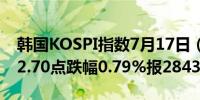 韩国KOSPI指数7月17日（周三）收盘下跌22.70点跌幅0.79%报2843.39点