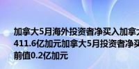 加拿大5月海外投资者净买入加拿大证券 208.93亿加元前值411.6亿加元加拿大5月投资者净买入海外证券 38.6亿加元前值0.2亿加元