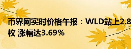 币界网实时价格午报：WLD站上2.866美元/枚 涨幅达3.69%