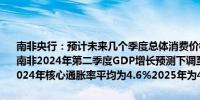 南非央行：预计未来几个季度总体消费价格指数将下降至4.5%以下将南非2024年第二季度GDP增长预测下调至0.6%（此前为0.7%）预计2024年核心通胀率平均为4.6%2025年为4.4%2026年为4.5%