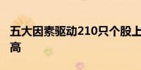 五大因素驱动210只个股上半年业绩有望创新高