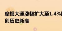 摩根大通涨幅扩大至1.4%股价报216.61美元创历史新高