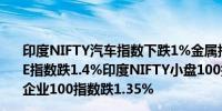 印度NIFTY汽车指数下跌1%金属指数下跌1.02%NIFTY PSE指数跌1.4%印度NIFTY小盘100指数跌1.75%NIFTY中型企业100指数跌1.35%