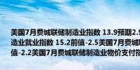 美国7月费城联储制造业指数 13.9预期2.9前值1.3美国7月费城联储制造业就业指数 15.2前值-2.5美国7月费城联储制造业新订单指数 20.7前值-2.2美国7月费城联储制造业物价支付指数 19.8前值22.5