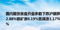 国内期货夜盘开盘多数下跌沪银跌0.4%沪铜跌逾1%沪锡跌2.88%铁矿涨0.19%焦煤涨1.17%原油跌0.24%纯碱涨0.78%