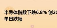 半导体指数下跌6.8% 创2020年3月以来最大单日跌幅