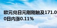 欧元兑日元刚刚触及171.00关口最新报171.00日内涨0.11%