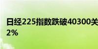 日经225指数跌破40300关口日内跌幅扩大至2%