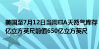 美国至7月12日当周EIA天然气库存 100亿立方英尺预期290亿立方英尺前值650亿立方英尺